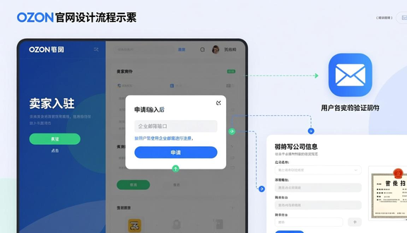 跨境电商