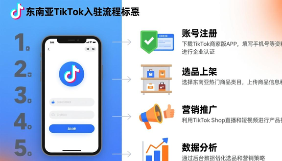 tiktok注册密码时