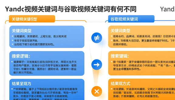 yandex跨境电商