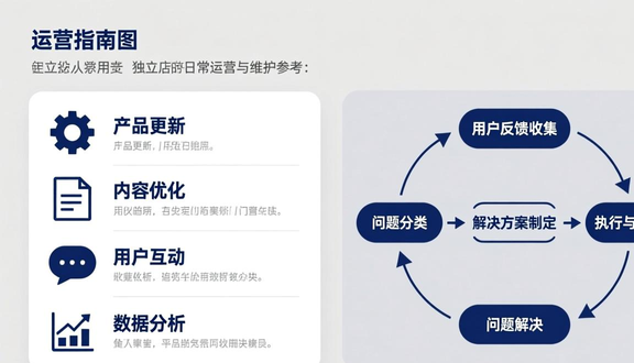 泉州独立站建站公司