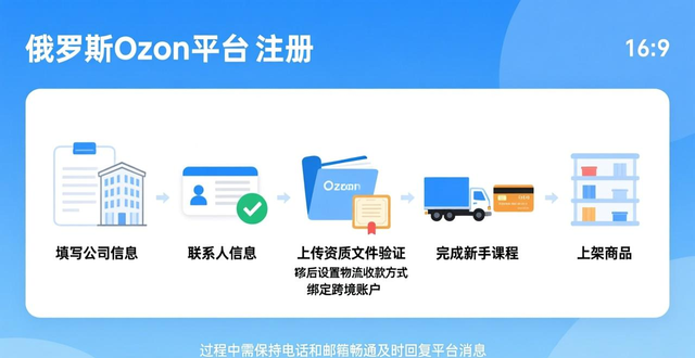 ozon注册姓名填谁的