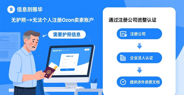 ozon注册支付平台