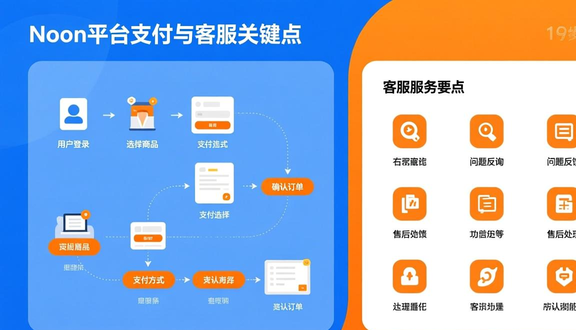 中东noon官网