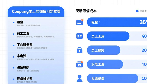 跨境电商
