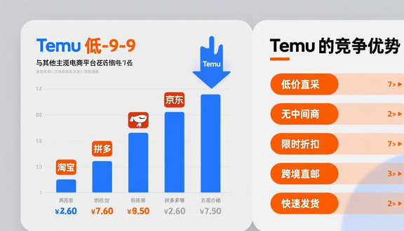 跨境电商