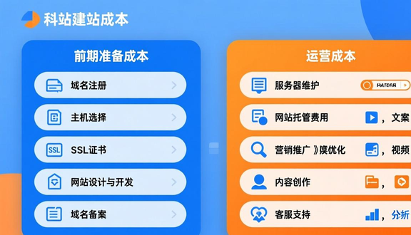 独立站如何建苹果App