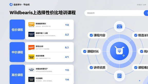 跨境电商平台