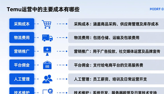temu跨境电商平台