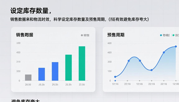 跨境电商