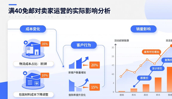 跨境电商