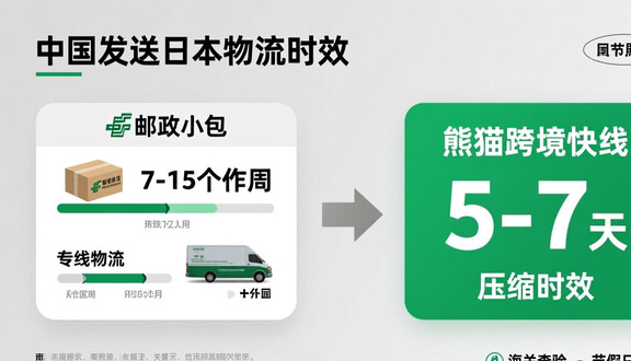 跨境电商