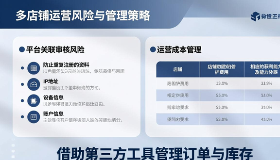 跨境电商