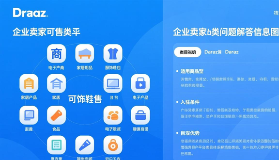 跨境电商