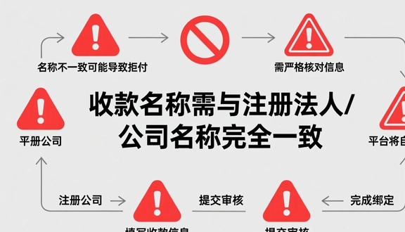 跨境电商