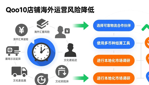 跨境电商