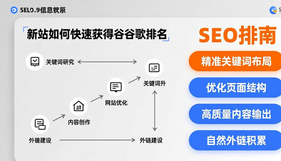 独立站怎么搭建好看的网站
