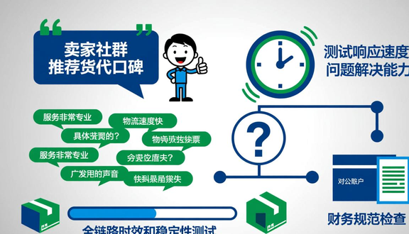 跨境电商
