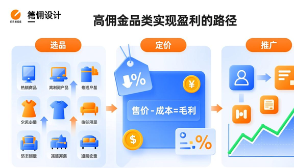 中东noon跨境电商平台