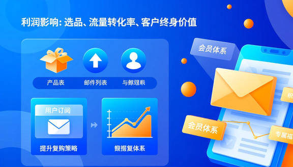 跨境电商加盟工厂赚钱吗