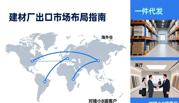 跨境电商
