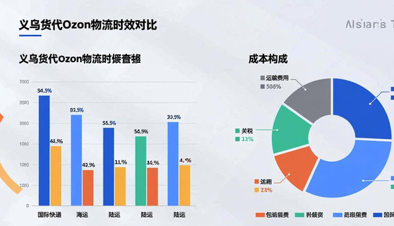 跨境电商