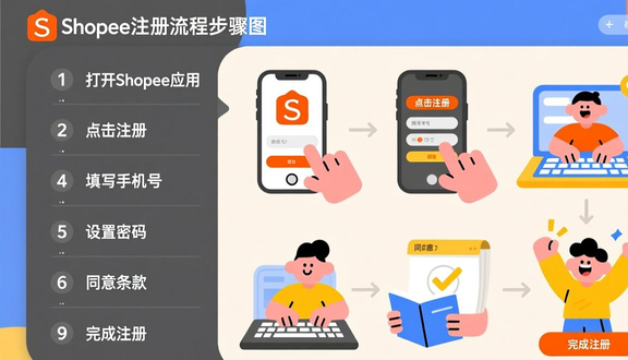 shopee虾皮跨境电商平台