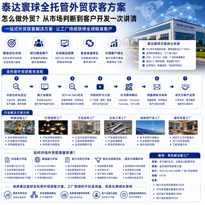 泰达寰球全托管外贸获客方案怎么做外贸?从市场判断到客户开发一次讲清.png