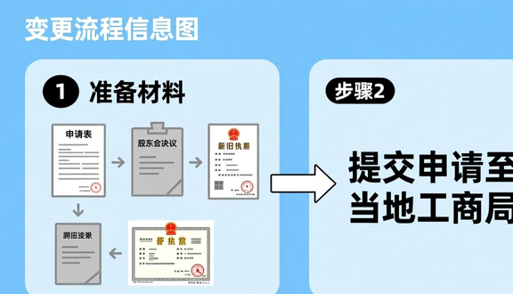 跨境电商平台