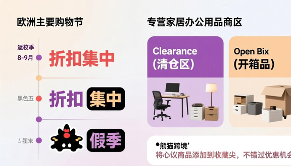跨境电商平台
