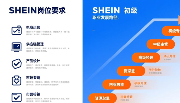 跨境电商