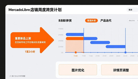 跨境电商平台