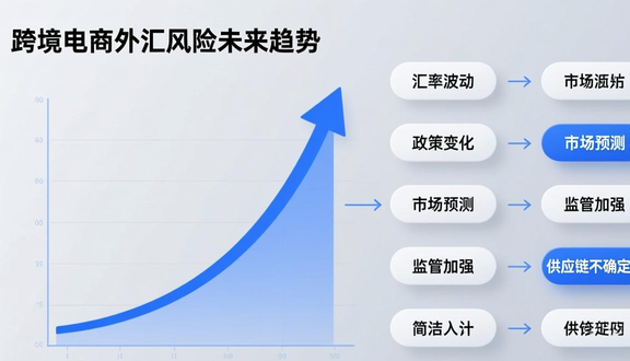 跨境电商