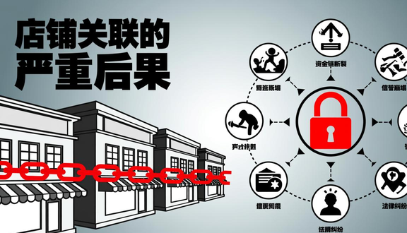 跨境电商平台