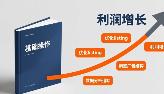跨境电商