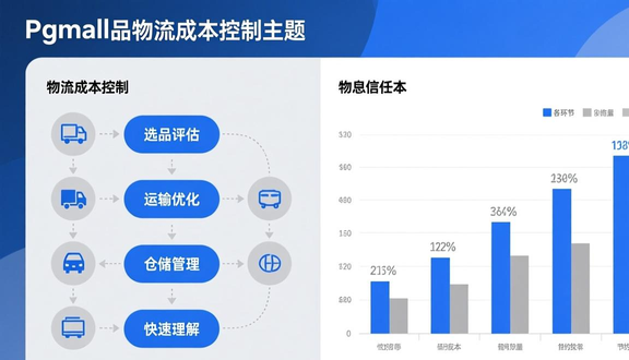 跨境电商