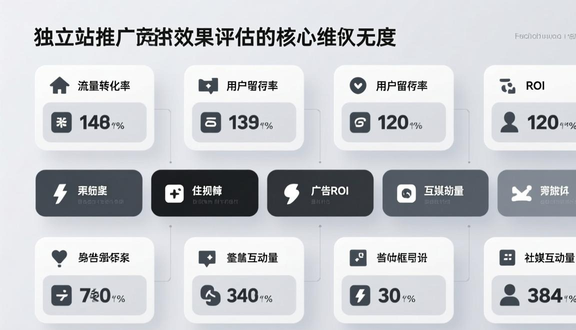 跨境电商