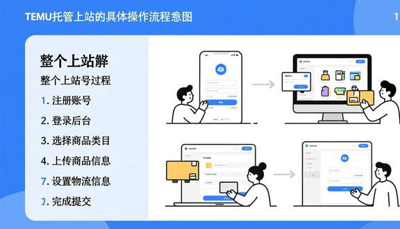 跨境电商