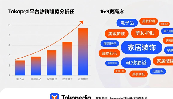 tokopedia跨境电商
