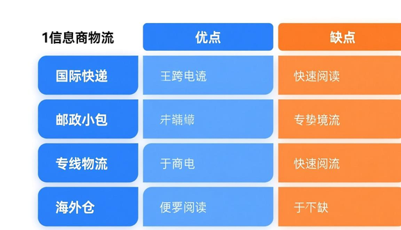 跨境电商