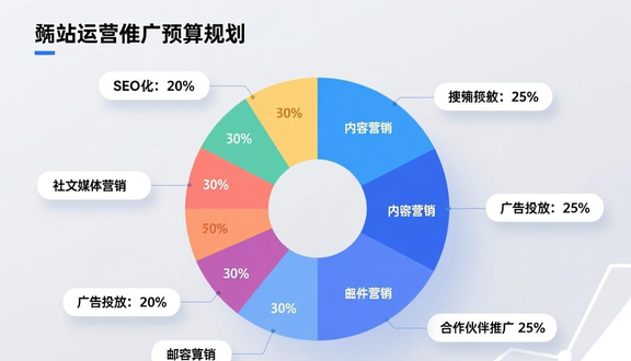 跨境电商