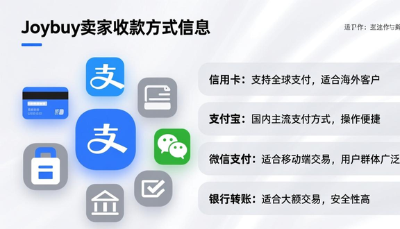 跨境电商