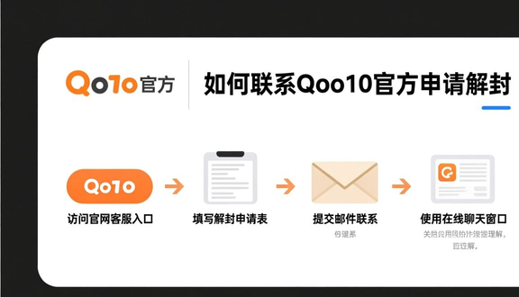跨境电商
