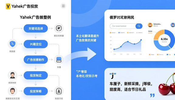 yandex跨境电商