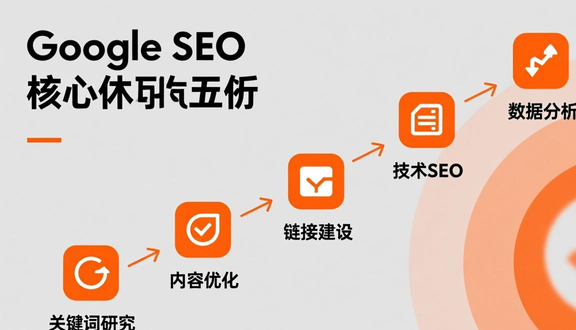 做独立站建站费用