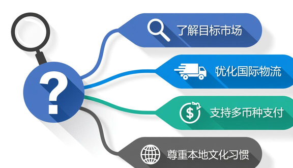 在工厂做跨境电商好吗