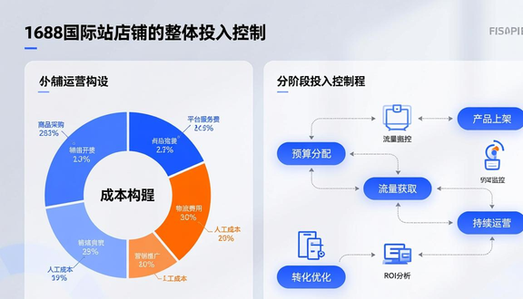 跨境电商