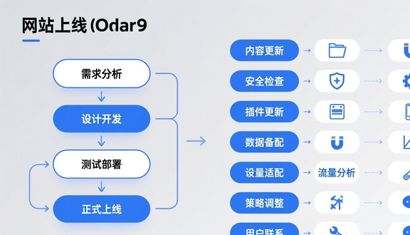 独立站建站详细步骤以及费用