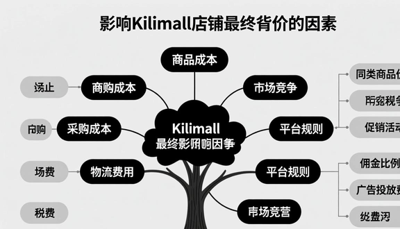 跨境电商