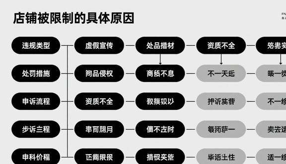 跨境电商