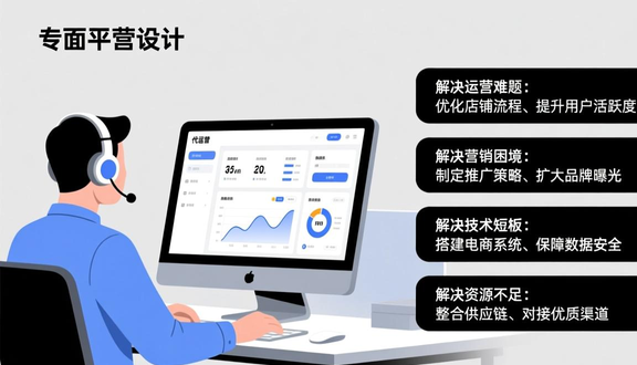 跨境电商平台